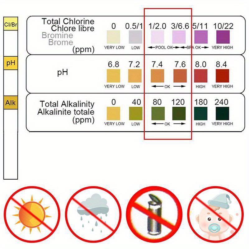 Chlorine PH Test Strips SPA Sw - Marine Aquarium Bacteria review and price