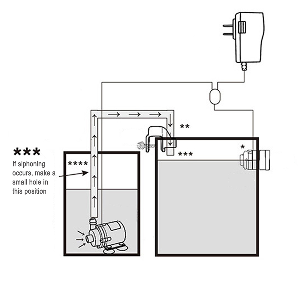 Automatic Aquarium Water Voeg  - Marine Aquarium & Regional Centre Reviews review and price